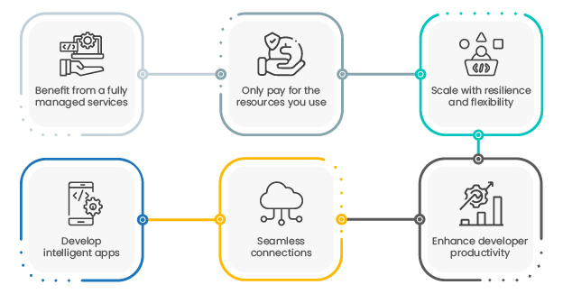 Icon-infographics